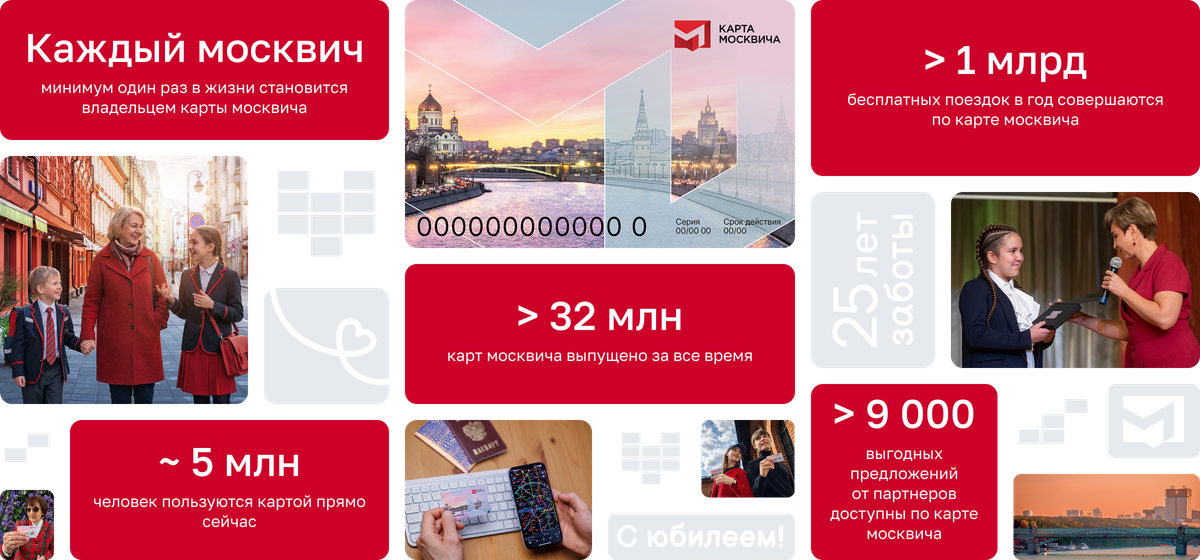 Карта москвича в цифрах: каждый москвич становится её владельцем, около 5 миллионов активных пользователей, более 32 миллионов выпущенных карт, свыше 1 миллиарда бесплатных поездок в год и более 9 000 предложений от партнёров